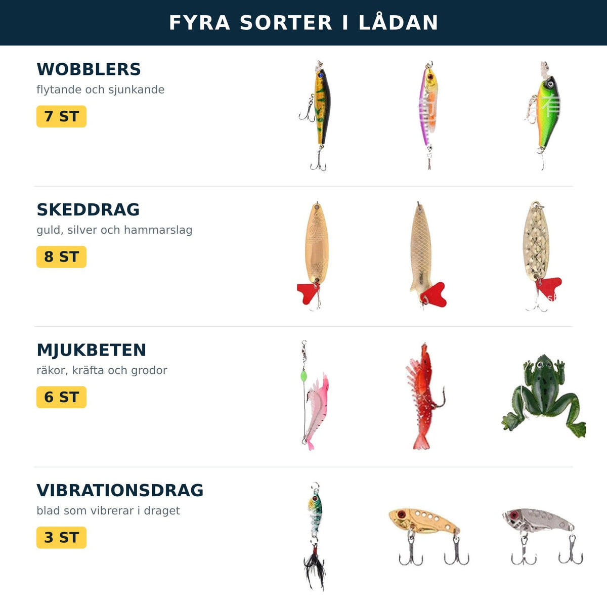 Adventskalender Fiskedrag – 24 Drag